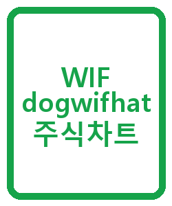 WIF dogwifhat 주식차트 - 이미지
